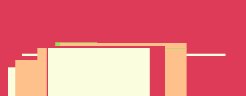 fragment of Table 1, Birnbaum (1952)