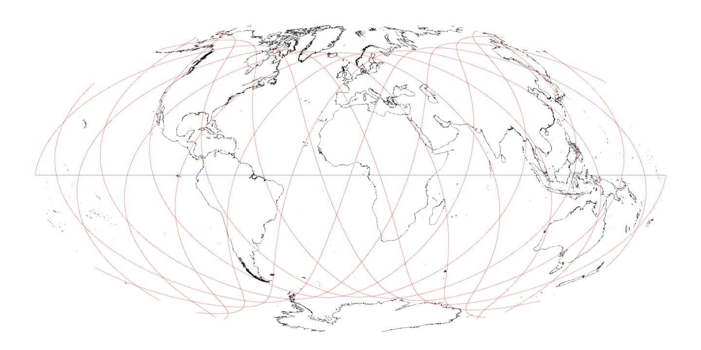 Hammer projection of 24 hours of orbit ground track