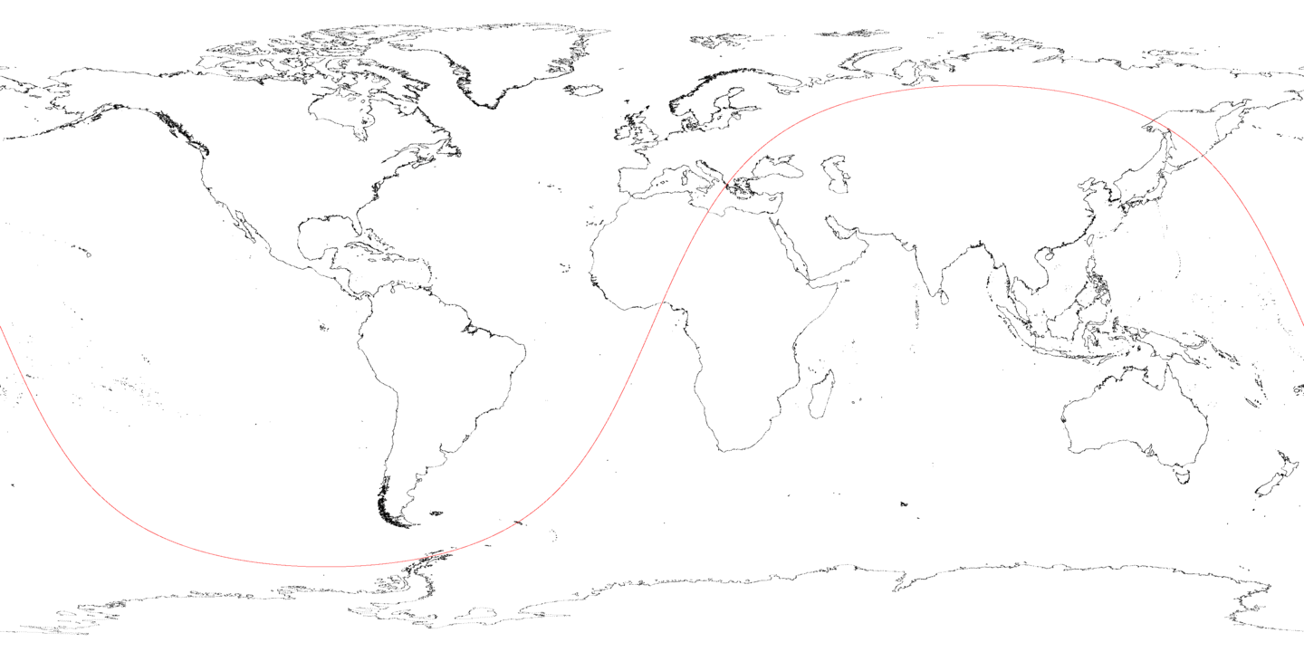 ground track on a boneheaded map projection
