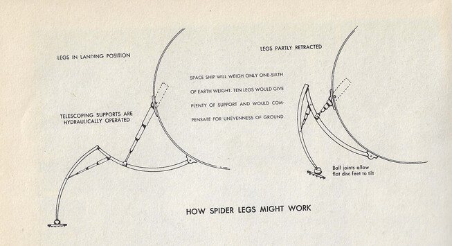 moon lander leg diagram