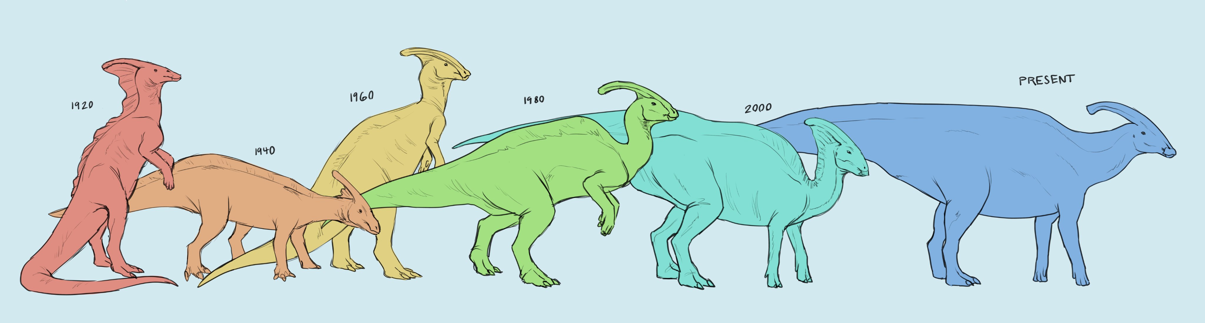 History of Parasaurolophus reconstructions