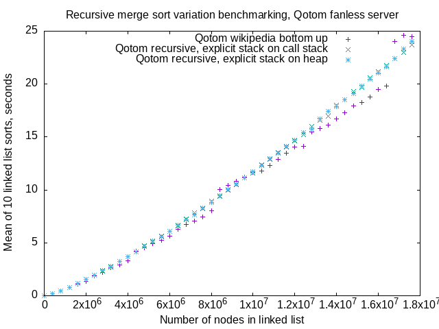 Qotom fanless server benchmarks for simulated recursion