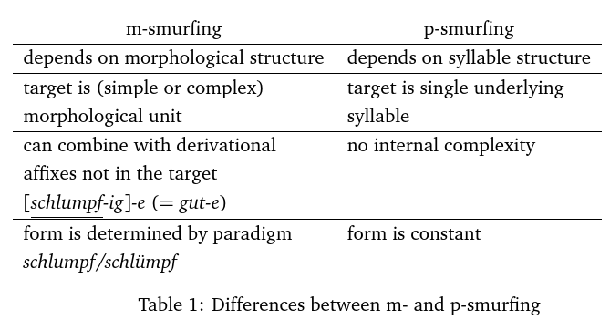 p-smurfing vs m-smurfing table