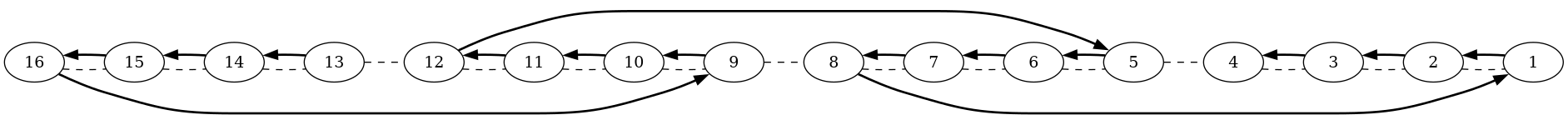 16-node linked list, pairs of pairs of nodes merged